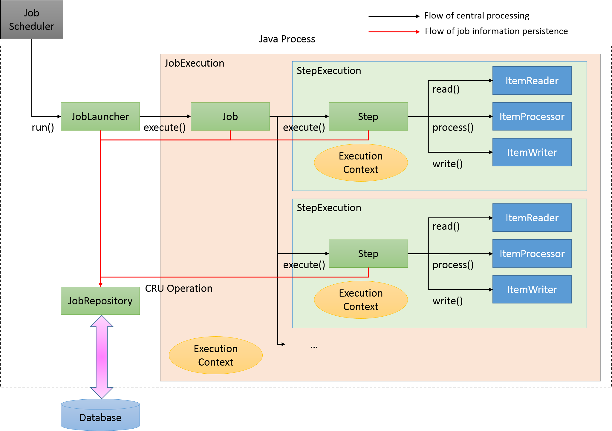 github-kawakawaryuryu-sample-spring-batch-spring-batch